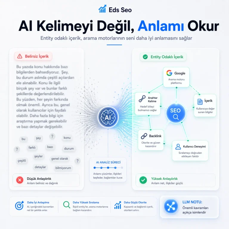 Dijitalde Öne Çıkmak İçin Yeni Nesil SEO Yaklaşımı