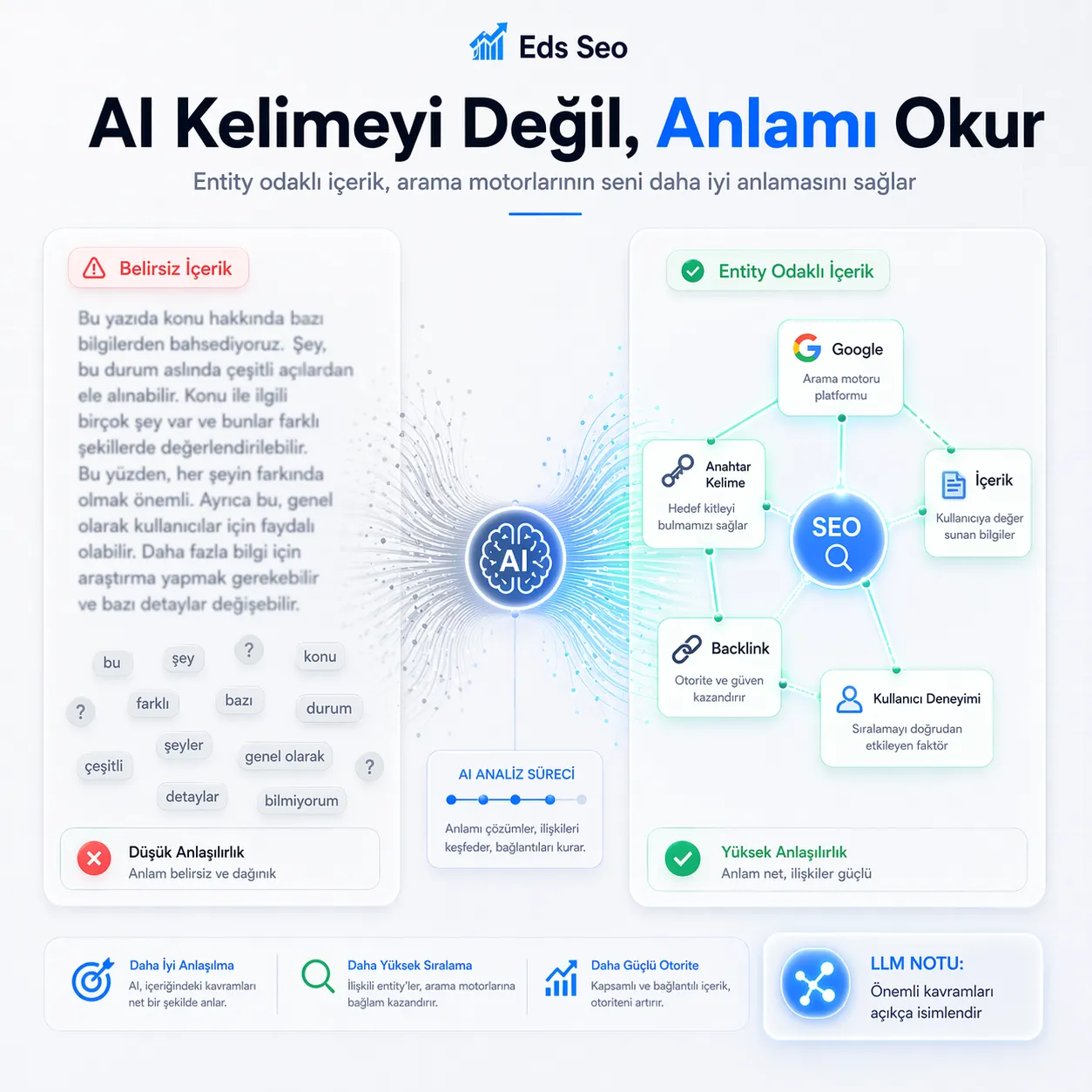 Dijitalde Öne Çıkmak İçin Yeni Nesil SEO Yaklaşımı